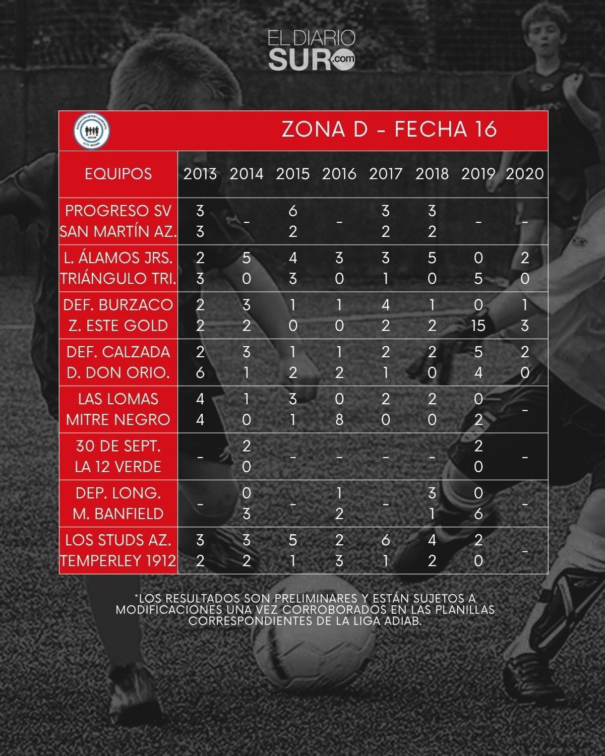 Fútbol infantil en Almirante Brown: los resultados de la fecha 22, los mejores goles y todo el color
