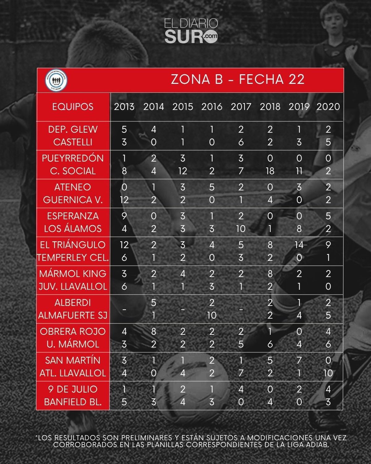 Fútbol infantil en Almirante Brown: los resultados de la fecha 22, los mejores goles y todo el color