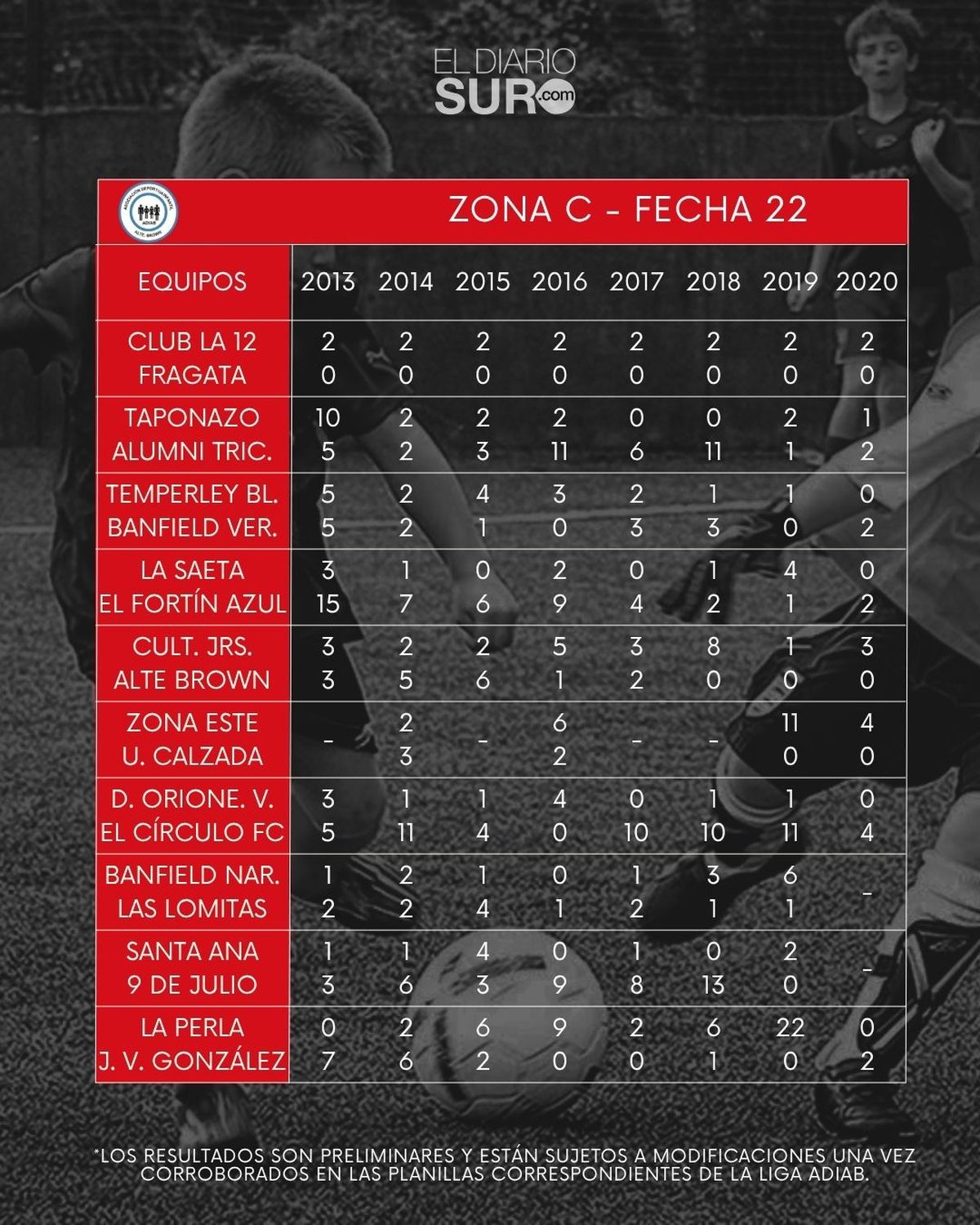 Fútbol infantil en Almirante Brown: los resultados de la fecha 22, los mejores goles y todo el color