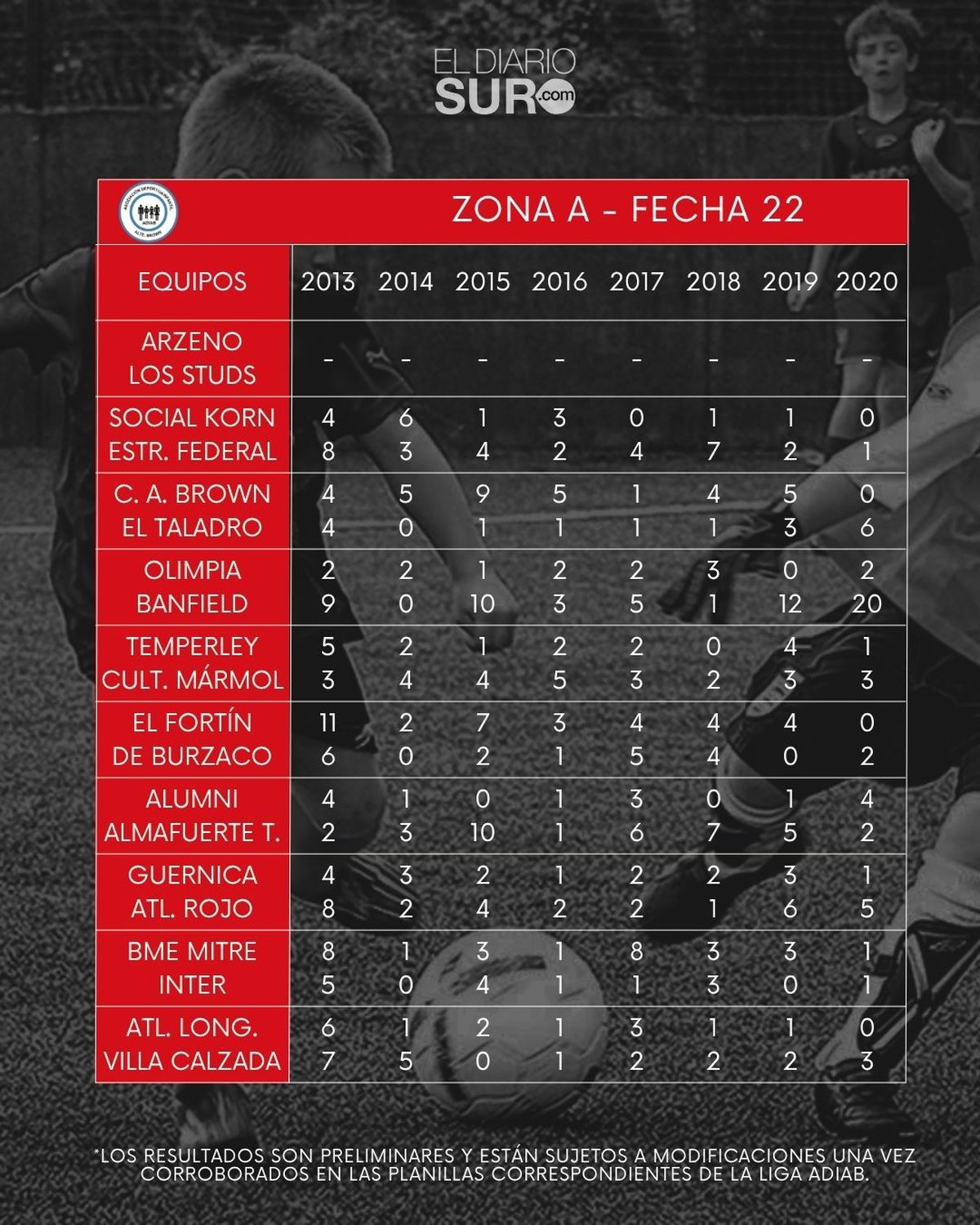 Fútbol infantil en Almirante Brown: los resultados de la fecha 22, los mejores goles y todo el color